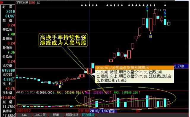 股市唯一不骗人的指标“换手率”，读懂你离高手就不远了