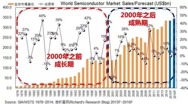 机构再次重申这一板块的确定性！收藏：一张国内行业最全龙头梳理