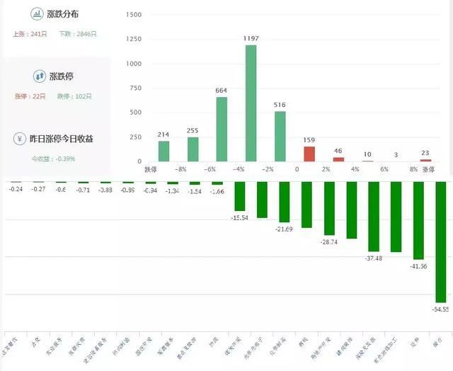 白马空头动能释放完毕便是企稳之时 机构：抄底机会开始逐步浮现