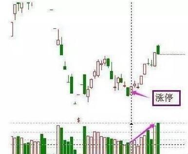 退休老股民爆连庄家都怕散户大赚的抄底绝技，买入就赚从未亏损！