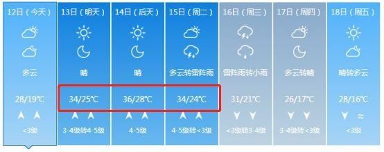 35℃高温来袭，雷雨随后就到！这份天气快递山东人人人有份，不可