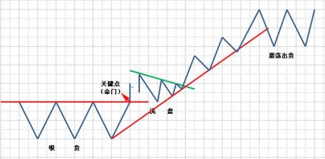 一位顶级游资大佬的肺腑独白：中国股市里永远赚钱的这两种人！