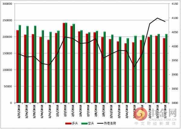 中金网0228商品期货日评:螺纹多头大幅减仓