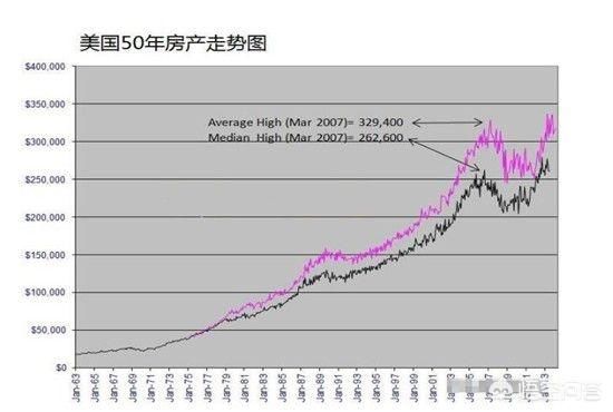 历史上有哪些国家发生过大规模房地产泡沫？当时都是什么情况？