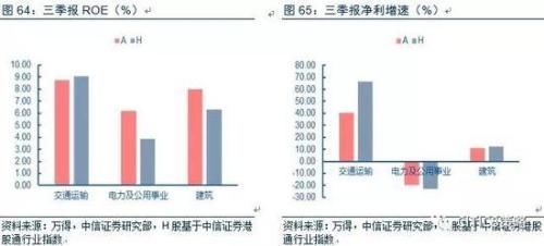 中信策略:油气龙头可作为较优选择 另可配置银行等