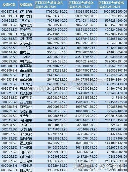 外资一周竟买入800股？疯狂举动！下周这两板块或先爆发？名单