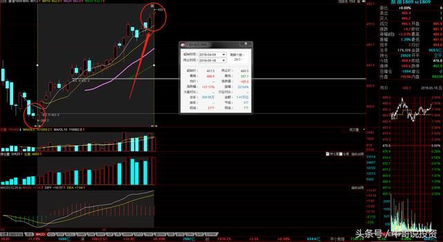 5.18 中国石油大涨7%，让我感再次感觉到了牛市的味道!