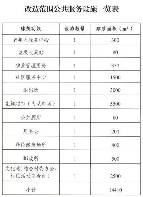 又有大动作!海珠新市头村将启动改造!陆居路征收补偿方案出炉!