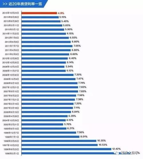 樱桃：换行长了 还能不能买房？