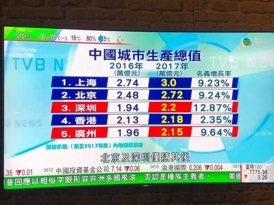 炒股还是买房，2018年楼市透露新信号