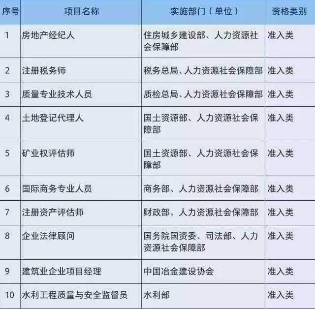 434项职业资格证被取消，快来看看你持有的证被取消了吗?