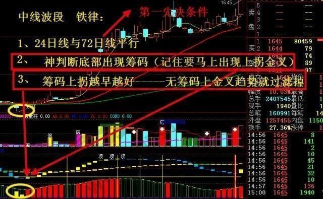 中国股市跌破3000点倒计时开启:中国股票有多少价值呢?