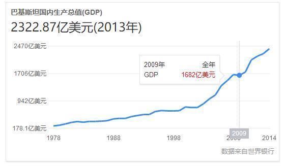 巴基斯坦和中国省份gdp_25省份GDP出炉 12个省份超万亿