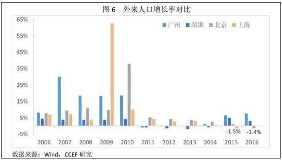 福州居2017房价泡沫最高城市第六 厦门高居第二