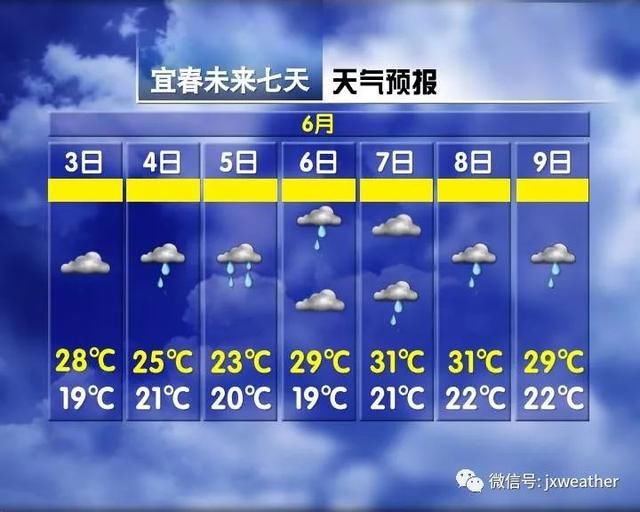 台风要来了！一来就3个！未来几天江西全是雨