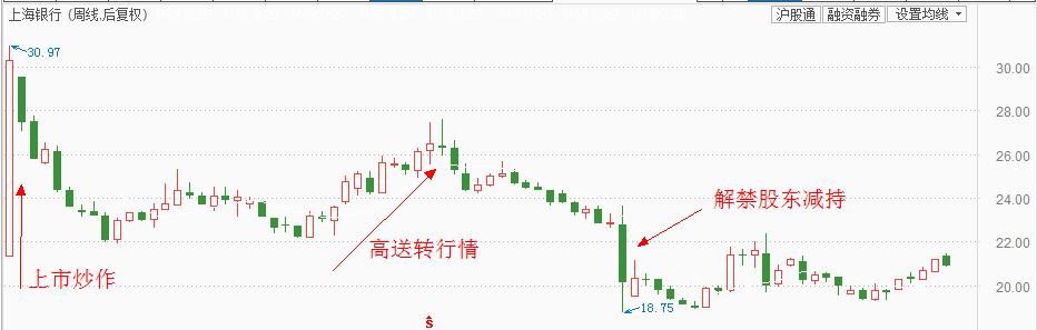 15只银行股破净暗示大机会，上海银行存至少10%获利空间