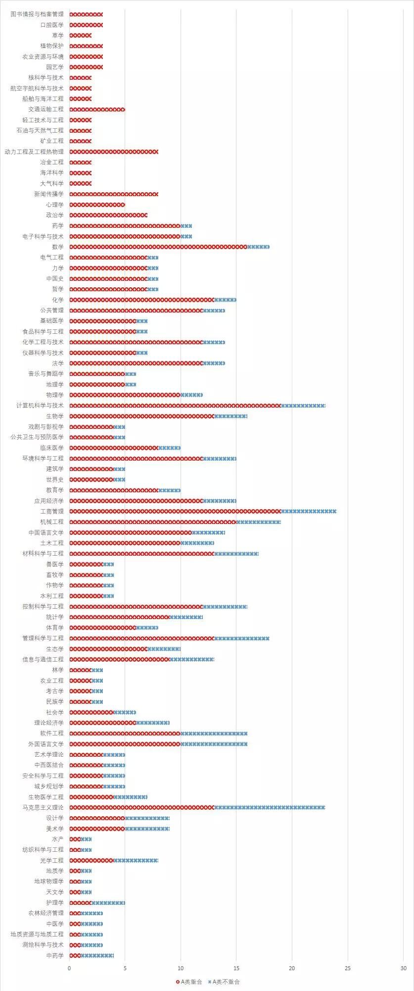 软科学科排名(2)