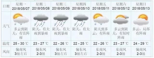 别晒被子了！大到暴雨、局部大暴雨，这场雨要下三天！