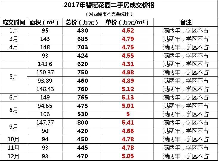 消失5年!房价涨了3万元\/!河西最神秘楼盘终于要开盘了...