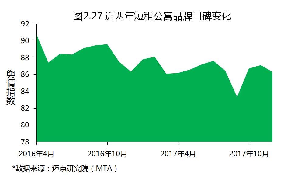 2017年度中国租赁地产品牌白皮书