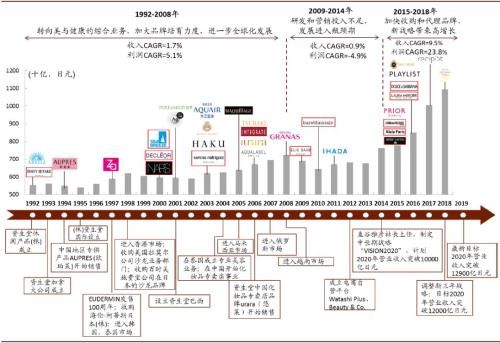 涅槃重生之什么
