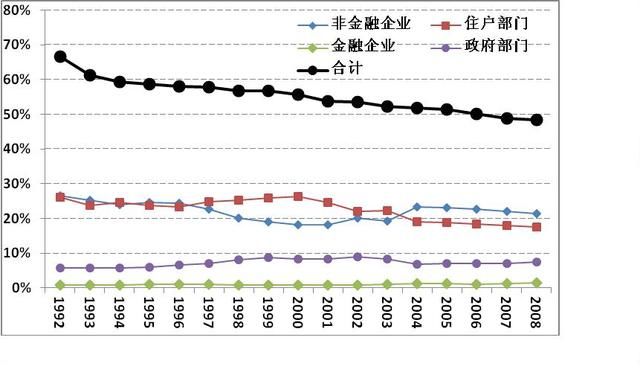 国民经济运行中的四大失衡分析与措施建议