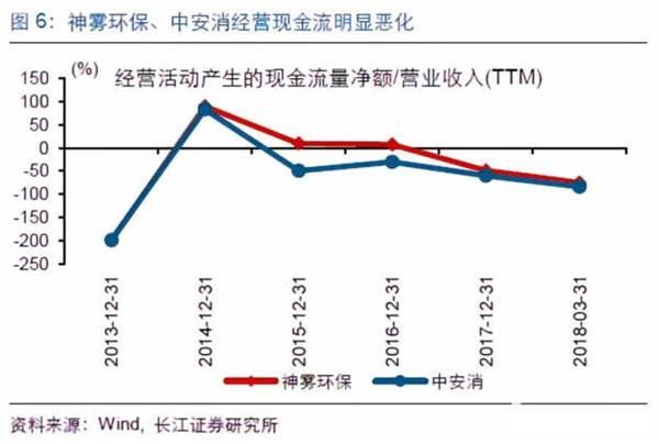 市场二次探底原因探析 最为关键的一周来了