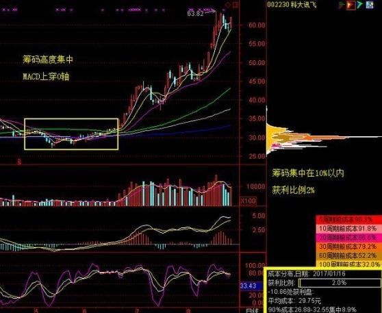 中国股市：赚多少钱靠市场，亏多少却取决于自己！