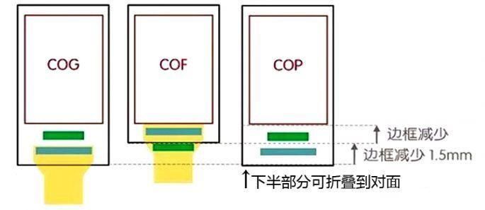 看似毫不费力的Find X,还有哪些加倍努力的技