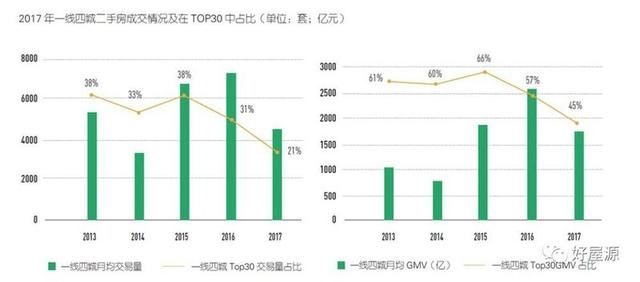 2018年中国房地产市场 分析预测及未来前景