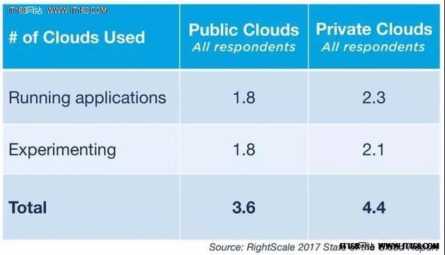 2017年全球云计算领域专业调研报告出炉!