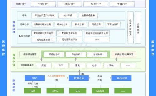 电网是能源企业