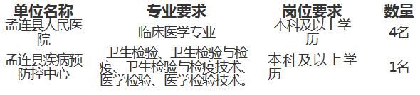 云南100多家医院最新招1000多人!工资高、待遇好!快告诉身边需要