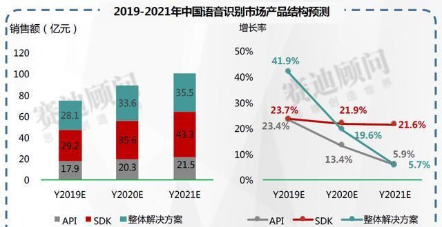 中国2019年发展数据