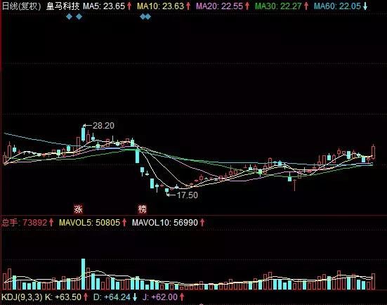 乐视涨停，有人敢在跌停板上刀尖舔血吗？