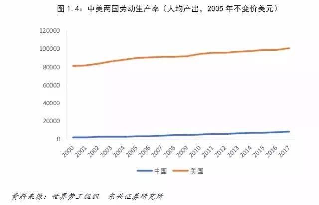 中美经济对比：差距要比想象大得多