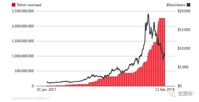 重磅调查：危险的USDT丨钛媒体深度