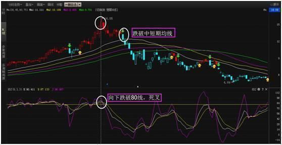 顶级操盘手自爆史上最强KDJ买卖绝学，用好强势股就是囊中之物!