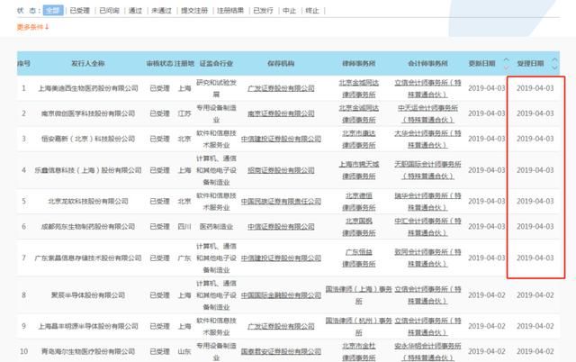 苑东生物等7家企业科创板IPO申请获受理