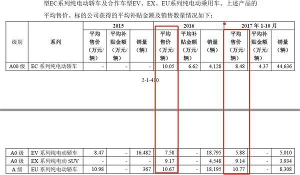 冲击20个涨停?首只“借壳”重组独角兽来了!奔驰,360,宁德时代,泛