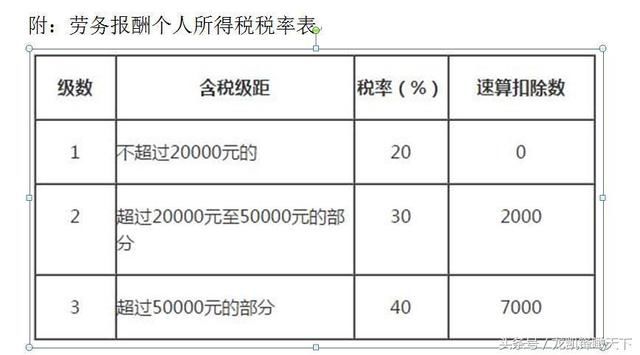 长河税务:企业聘用外来人员劳务费,是否可以列