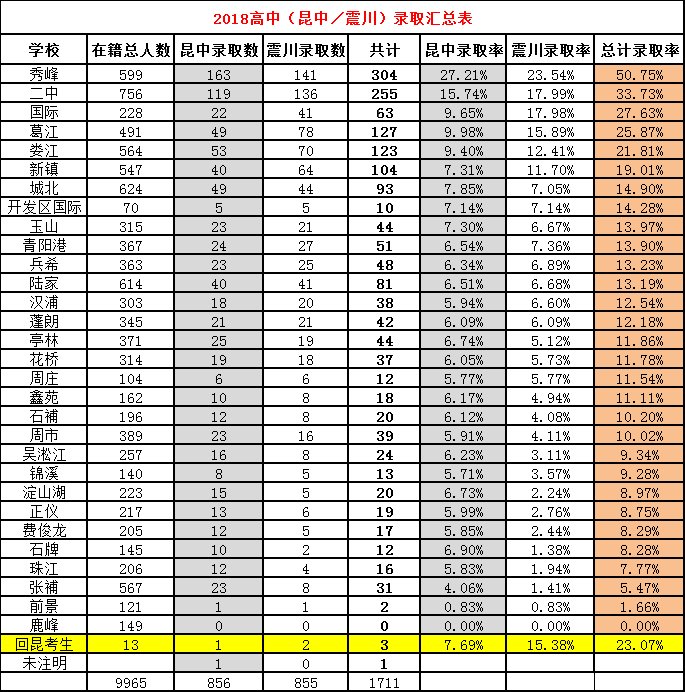 昆山初中排名_昆山初中学区房划分图