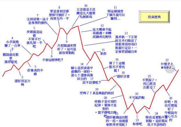 一位老股民血泪史:做股票坚决八不买原则，一买就销户!