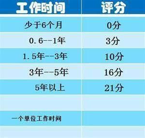 为什么她下卡额度5万，而你的才几千，原来她是银行的优质客户!