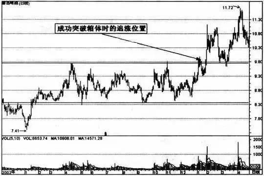 短线追涨的入门知识：追涨技巧实战图解