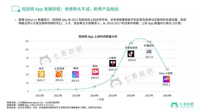 短视频现状如何?大数据告诉你抖音最火,快手最