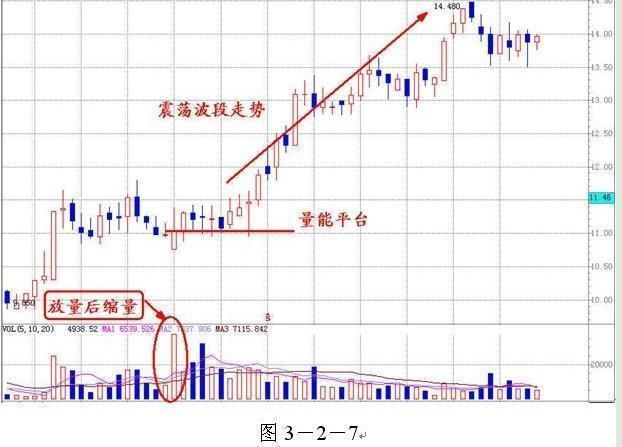 中国股市超好用的成交量战法精髓，选出的都是强势股!