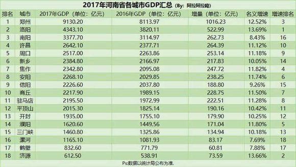 商圣陶朱公故里河南面积最大的地级市!