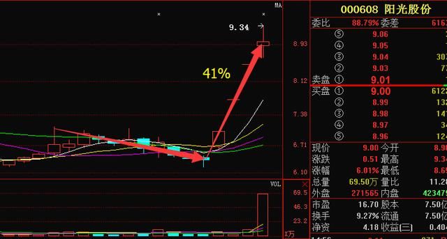 \＂阴线买入\＂是A股唯一赚钱黄金指标，过了今晚永久删除，建议