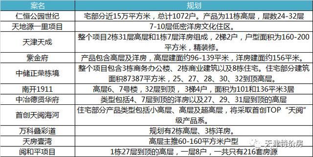 高调的来 然后就没有然后了...市区这些地块您还记得吗?